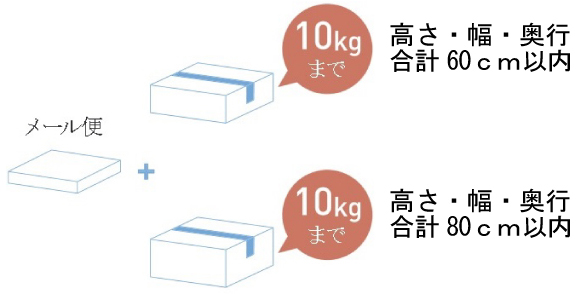 ヴィコDB 60+80 前出しの受取可能な目安サイズは高さ、幅、奥行きの3辺合計が60cm以内で10kgまでがひとつと、3辺合計が80cm以内で10kgまでの荷物がひとつで合計2個までとなります。
