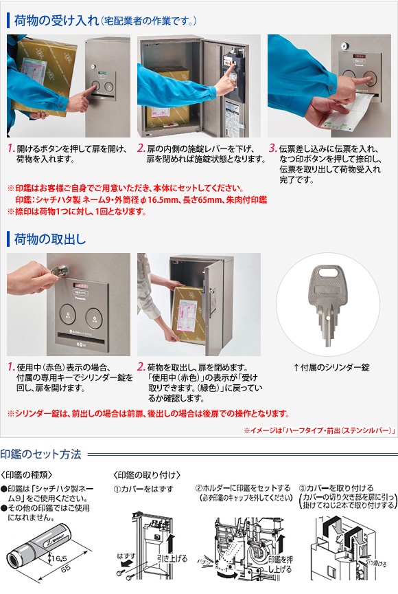 宅配ボックスコンボの荷物の受取手順。1、開けるボタンを押して扉をあけ、荷物をいれます。2、扉の内側の施錠レバーを下げ、扉をしめれば施錠状態となります。3、伝票差込に伝票を入れ、なつ印ボタンを押して捺印し、伝票を取り出して荷物受け入れ完了です。荷物の取り出し手順。1、使用中(赤色)表示の場合、付属の専用キーでシリンダー錠を回し、扉を開けます。2、荷物を取り出し、扉をしめます。「使用中(赤色)」の表示が「受け取りできます(緑色)」に戻っているか確認します。